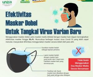 Double masker untuk lawan Covid 19