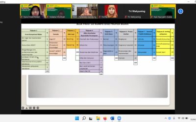 Pelatihan Item Development dan Item Review Soal UKOM Bidan bagi Dosen Prodi Kebidanan Fakultas Ilmu Kesehatan UNISA Yogyakarta